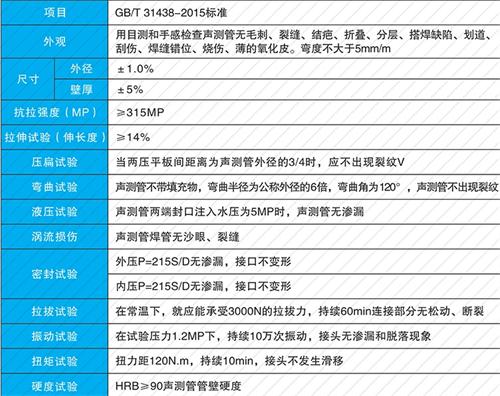 沈北套筒式声测管批发性能特点
